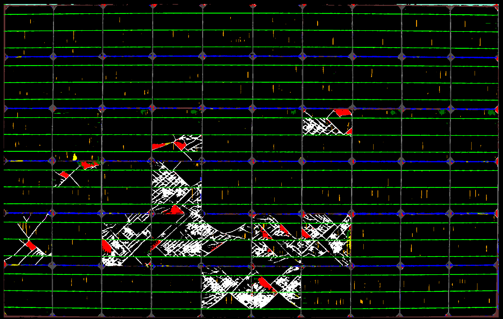 View Analysis